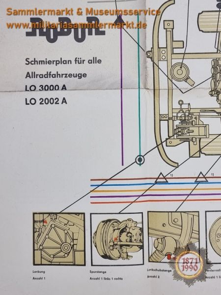 ROBUR Schmierplan für alle Allradfahrzeuge LO 3000 A, LO 2002 A